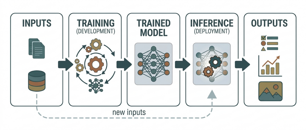 The five-step path from business need to a working multi-agent system